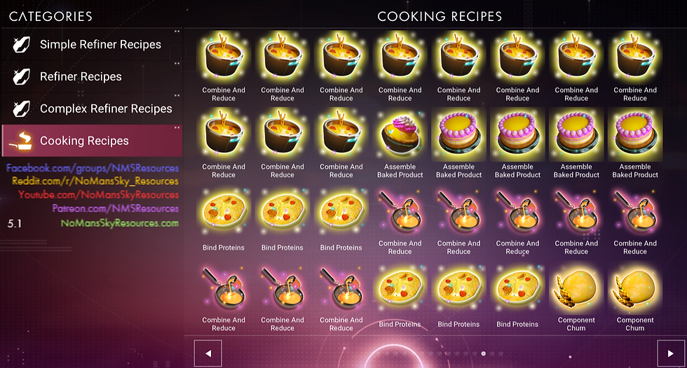 Food Recipe Catalogue | No Man's Sky Resources